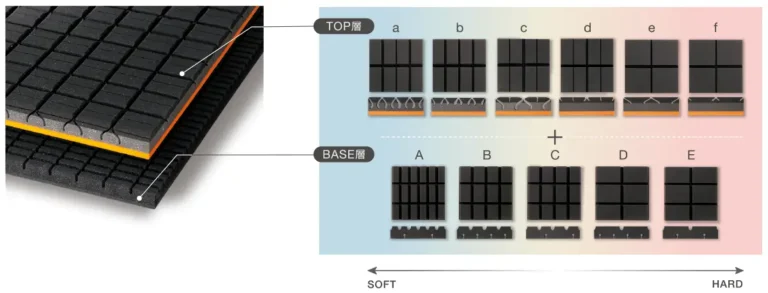 パラレルキューブの特徴