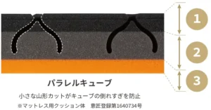 パラレルキューブ1~3