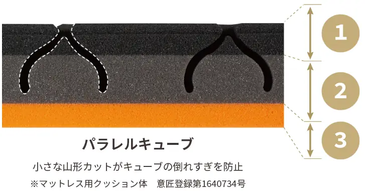 パラレルキューブ1~3