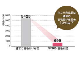 ロイヤルスター図解4