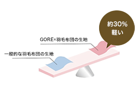 ロイヤルスター図解6