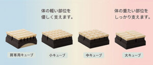 大・中・小・肩用の４種のキューブウレタンの組み合