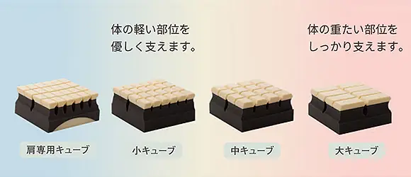 オーダーメイドマットレス-4種類のキューブウレタン
