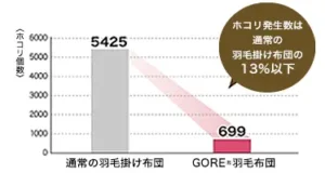 ロイヤルスター図解3