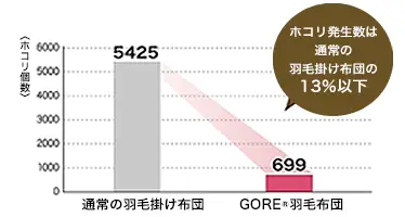 ロイヤルスター図解3