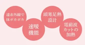 遠赤外線など図説
