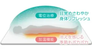 西川の「リケア」